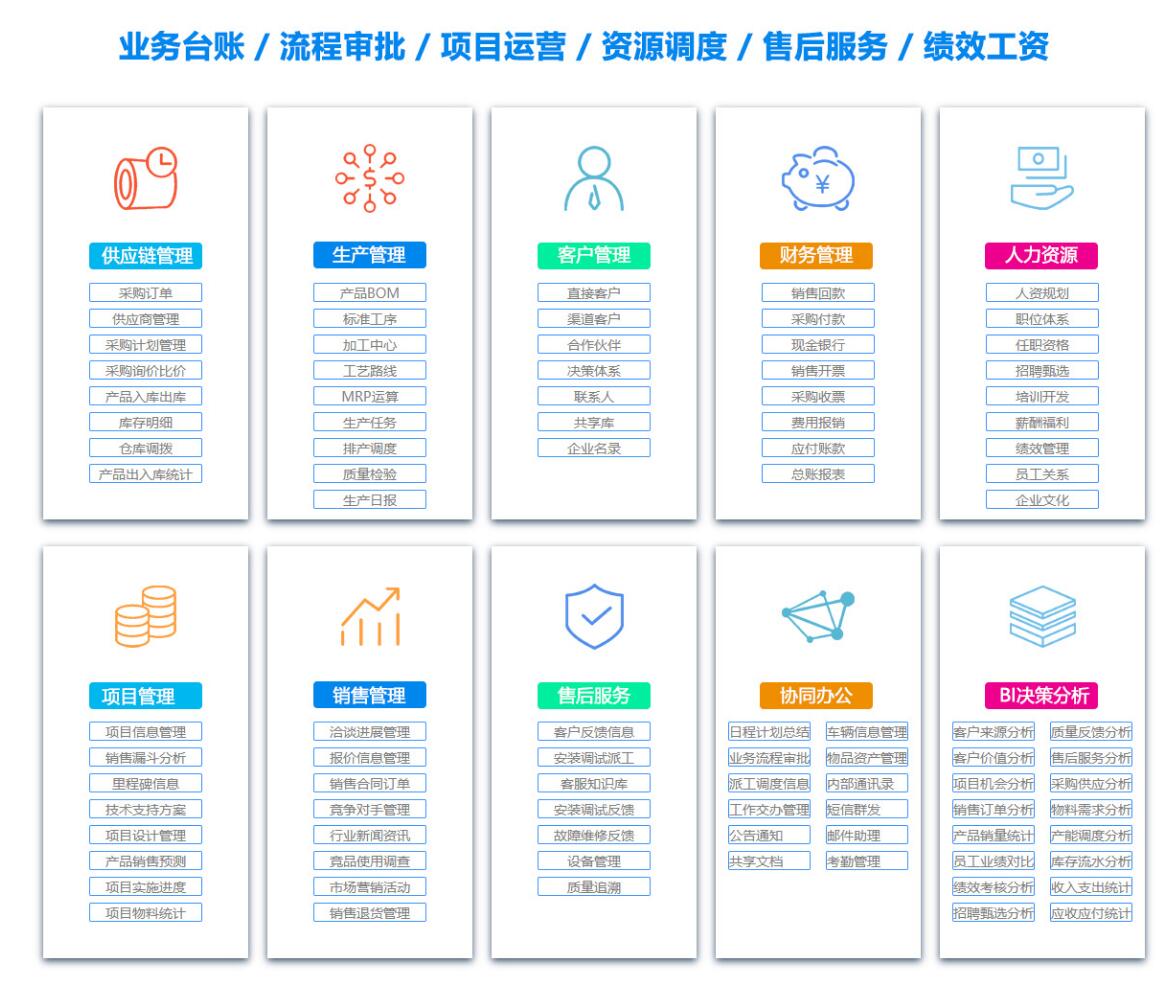 威海ERP系统,企业一定要认识到ERP系