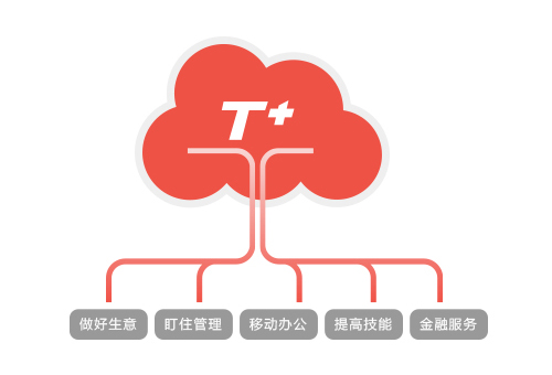 用友ERP软件