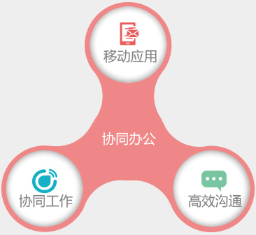 用友财务软件