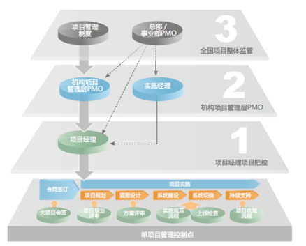 用友