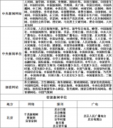 互联网新闻信息稿源单位名单（截至201