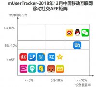 星瀚传媒解读社会化营销：通讯聊天+社交网络