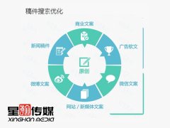 星瀚传媒教你怎么做才能更好的优化新闻