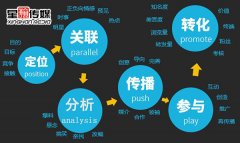 星瀚传媒：整合营销开启“互联网+”新纪